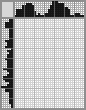 Japanese crossword «Scorpio» Japanese crossword «Scorpio»