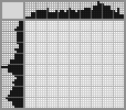 Japanese crossword «Scorpio» Japanese crossword «Scorpio»