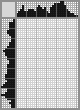 Japanese crossword «Scotch terrier» Japanese crossword «Scotch terrier»