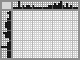 Japanese crossword «Scotch terrier» Japanese crossword «Scotch terrier»
