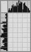 Japanese crossword «Pepelats» Japanese crossword «Pepelats»