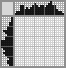 Japanese crossword «Violinist» Japanese crossword «Violinist»
