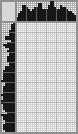 Japanese crossword «Boring mood» Japanese crossword «Boring mood»