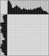 Japanese crossword «Sculptor» Japanese crossword «Sculptor»