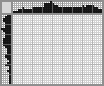 Japanese crossword «Skunk» Japanese crossword «Skunk»