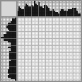 Japanese crossword «Skunk» Japanese crossword «Skunk»