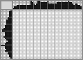 Japanese crossword «Scooter» Japanese crossword «Scooter»
