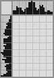 Japanese crossword &laquo;Birdhouse&raquo;