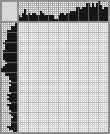 Japanese crossword «A good dog» Japanese crossword «A good dog»