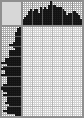 Japanese crossword «Slavic God» Japanese crossword «Slavic God»