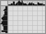 Japanese crossword «Elephant» Japanese crossword «Elephant»