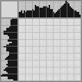 Japanese crossword «Elephant» Japanese crossword «Elephant»