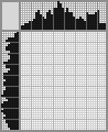 Japanese crossword «Elephant» Japanese crossword «Elephant»