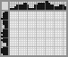 Japanese crossword «Elephant» Japanese crossword «Elephant»