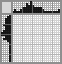 Japanese crossword «Sly Stone - Fresh» Japanese crossword «Sly Stone - Fresh»