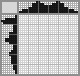 Japanese crossword «Smile» Japanese crossword «Smile»