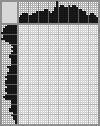 Japanese crossword «Death defying acts» Japanese crossword «Death defying acts»
