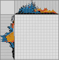 Japanese crossword «Smurf» Japanese crossword «Smurf»