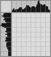 Japanese crossword &laquo;Snowman&raquo;