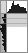 Japanese crossword «Snowman» Japanese crossword «Snowman»
