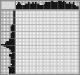 Japanese crossword «Snowman» Japanese crossword «Snowman»