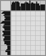 Japanese crossword «Snowman» Japanese crossword «Snowman»