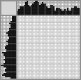 Japanese crossword «Snowman» Japanese crossword «Snowman»