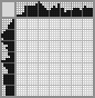 Japanese crossword &laquo;Snowman and bird&raquo;