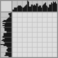 Japanese crossword «A pair of snowmen» Japanese crossword «A pair of snowmen»