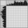 Japanese crossword «Snow Maiden» Japanese crossword «Snow Maiden»