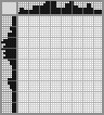 Japanese crossword «Abominable snowman» Japanese crossword «Abominable snowman»