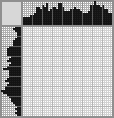 Japanese crossword «Snowboarder» Japanese crossword «Snowboarder»