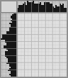 Japanese crossword «Snowboarder» Japanese crossword «Snowboarder»