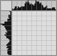 Japanese crossword «Dog with bone» Japanese crossword «Dog with bone»