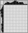 Japanese crossword «Dog» Japanese crossword «Dog»