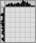 Japanese crossword «Dog» Japanese crossword «Dog»