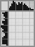 Japanese crossword «Dog» Japanese crossword «Dog»