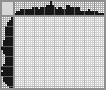 Japanese crossword «Dog» Japanese crossword «Dog»
