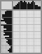 Japanese crossword «Dog» Japanese crossword «Dog»