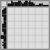 Japanese crossword «Dog» Japanese crossword «Dog»