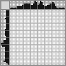 Japanese crossword «Dog» Japanese crossword «Dog»