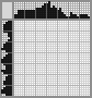 Japanese crossword «Dog» Japanese crossword «Dog»
