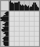 Japanese crossword «Dog» Japanese crossword «Dog»