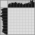 Japanese crossword «Dog» Japanese crossword «Dog»