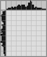 Japanese crossword «Dog» Japanese crossword «Dog»