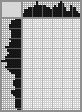 Japanese crossword «Doggy» Japanese crossword «Doggy»