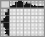 Japanese crossword «Dog» Japanese crossword «Dog»