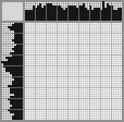 Japanese crossword «Dog» Japanese crossword «Dog»