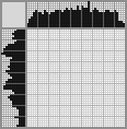 Japanese crossword &laquo;Dog&raquo;