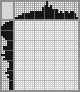 Japanese crossword &laquo;Dog&raquo;